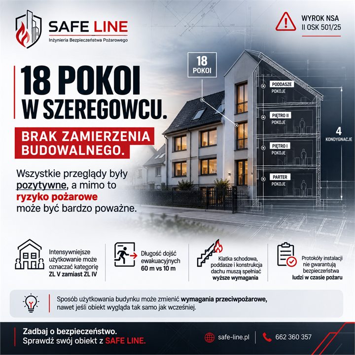 18 pokoi w szeregowcu - grafika SAFE LINE