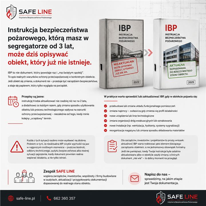 Instrukcja bezpieczeństwa pożarowego - grafika SAFE LINE